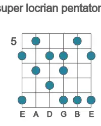 Guitar scale for Bb super locrian pentatonic in position 5